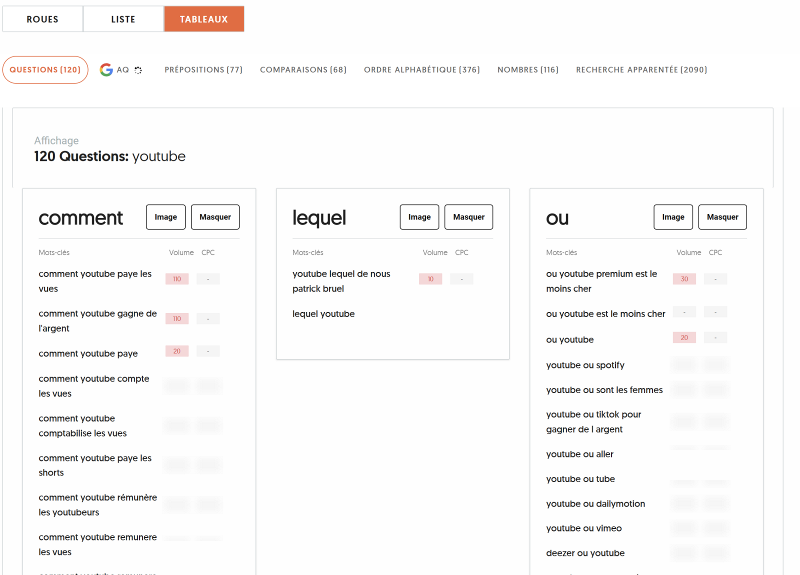 Mots-clés extraits sous forme de tableau » BlogPasCher Mots-clés extraits sous forme de tableau