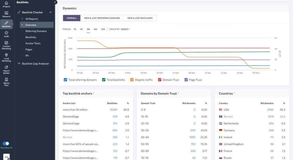 Rapport-de-présentation-de-lanalyse-des-backlinks » BlogPasCher Rapport de présentation de l’analyse des backlinks