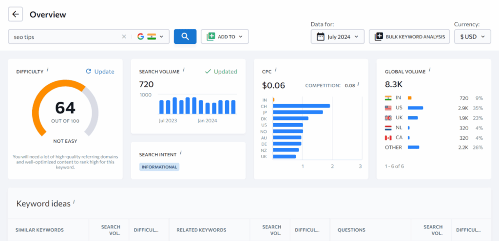 SE Ranking best Answer The Public Alternatives SE Ranking - alternatives à AnswerThePublic