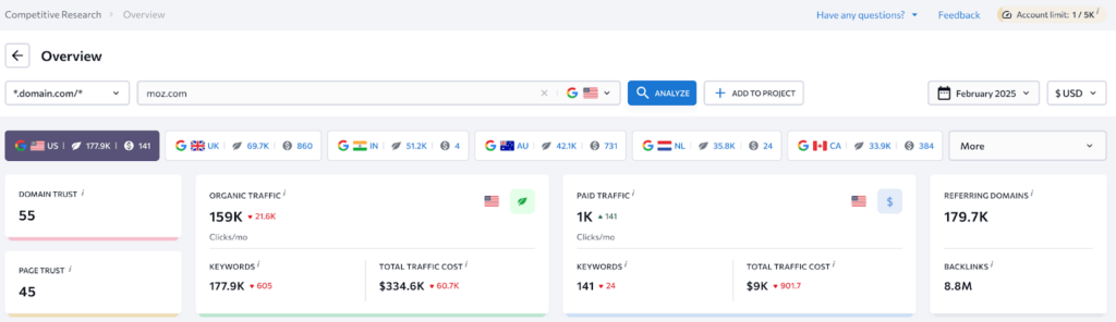 SE ranking analyse de la concurrence