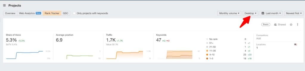 ahrefs classements