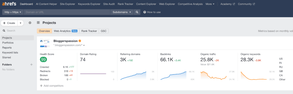 interface ahrefs 