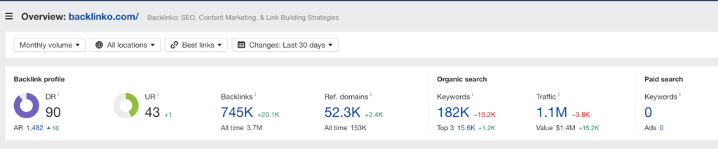 ahrefs-liens