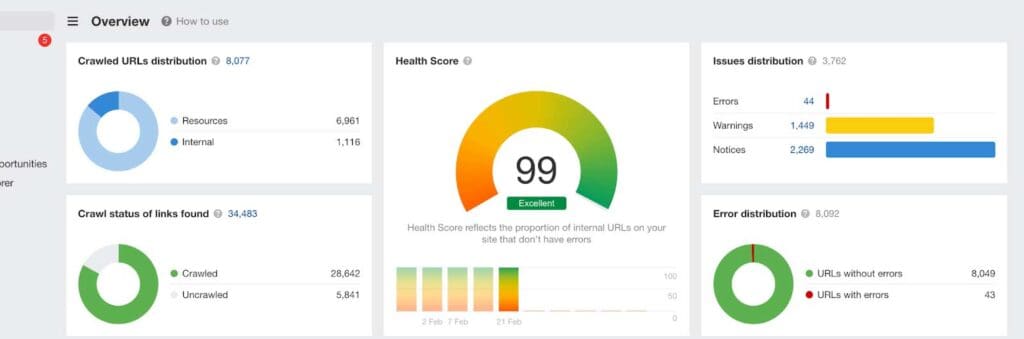 ahrefs site audit