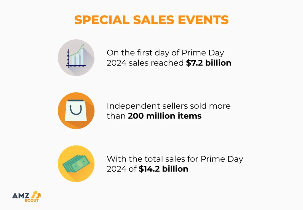 amazon ventes
