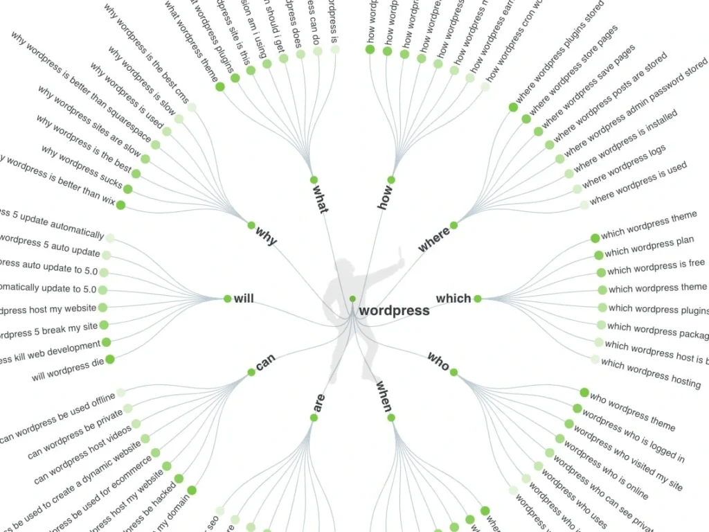 answer-the-public-vue densemble » BlogPasCher Answer The Public