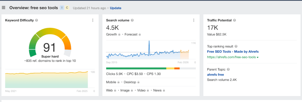 keyword explorer ahrefs