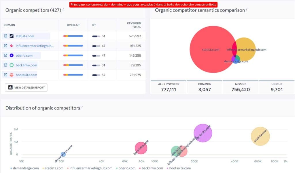 principaux-concurrents-domaine-que-vous-avez-mis-dans-la-boîte-de-recherche-concurrentielle » BlogPasCher Montrer les principaux concurrents du domaine que vous avez mis dans la boîte de recherche concurrentielle - SE Ranking Competitor Research