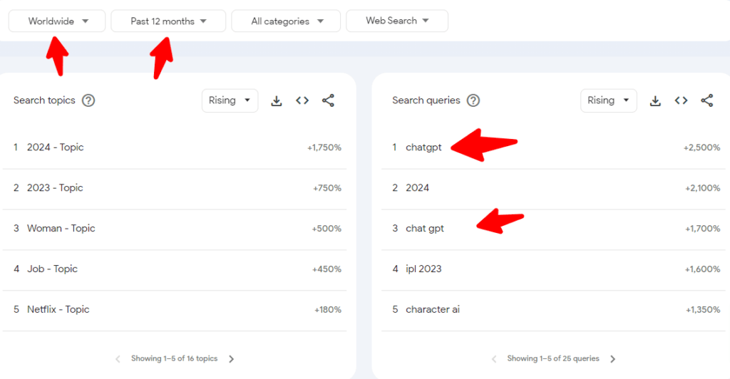 recherche Google Trends » BlogPasCher Rubriques et requêtes associées à Google Trends