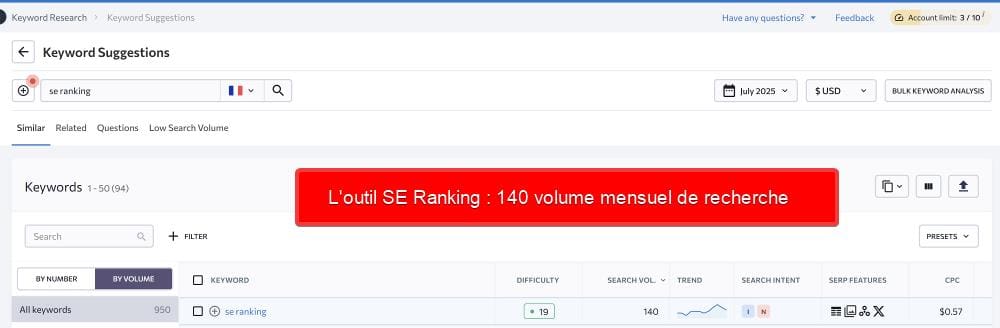 volume de recherche par mot-clé similaire aux autres outils » BlogPasCher Le volume de recherche par mot-clé du SE Ranking est presque similaire à celui d’autres outils - le niveau de précision est élevé