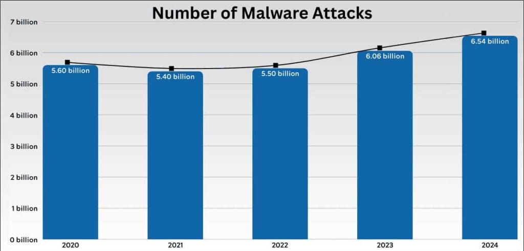 Attaques-de-logiciels-malveillants » BlogPasCher Attaques de logiciels malveillants