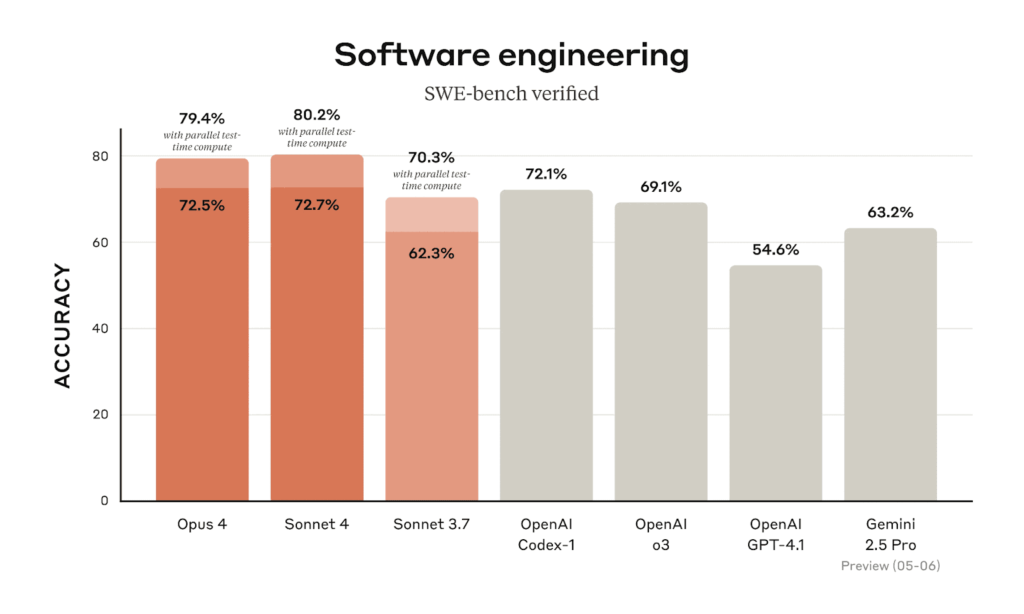 Benchmark SWE » BlogPasCher Benchmark SWE