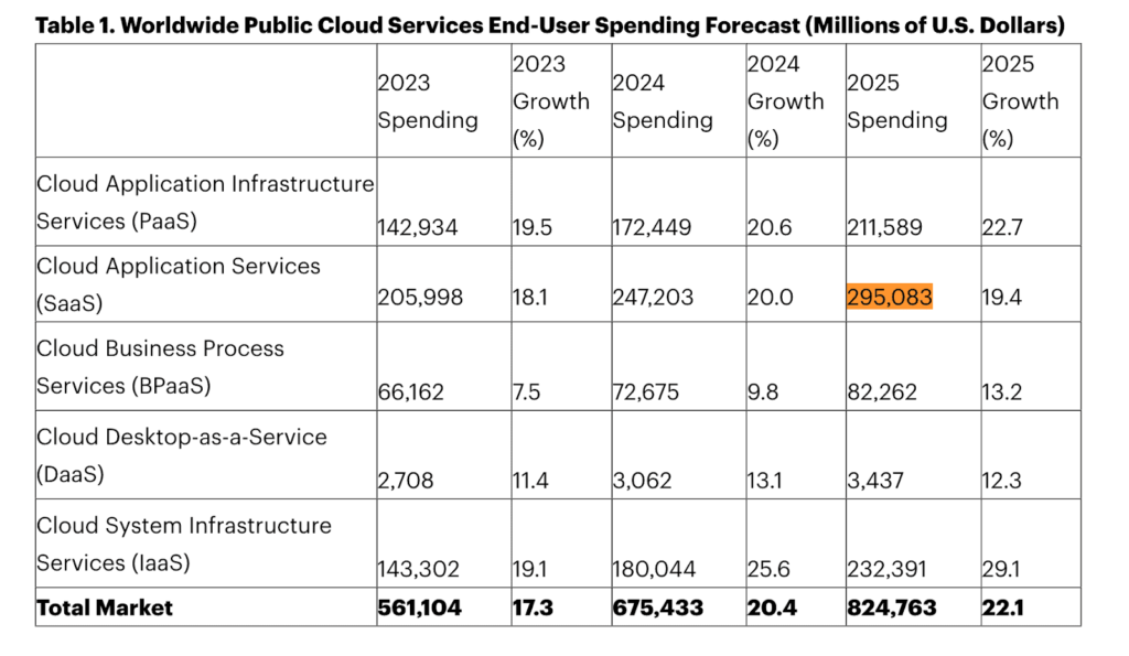 Dépenses SaaS » BlogPasCher Dépenses SaaS