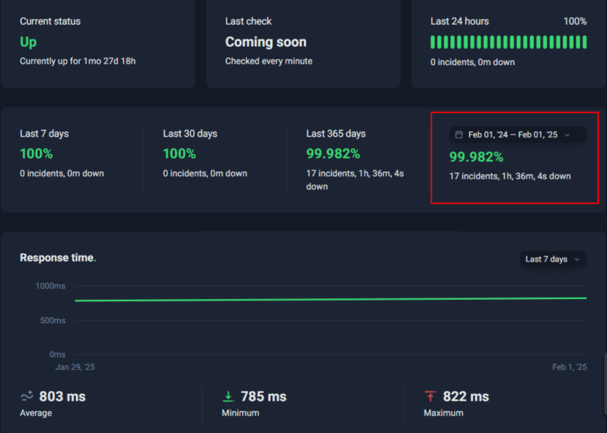 Disponibilité de hostinger » BlogPasCher Disponibilité de hostinger