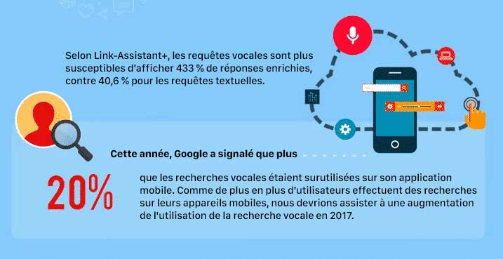 Importance-de-la-recherche-vocale » BlogPasCher Importance de la recherche vocale astuces de recherche Google