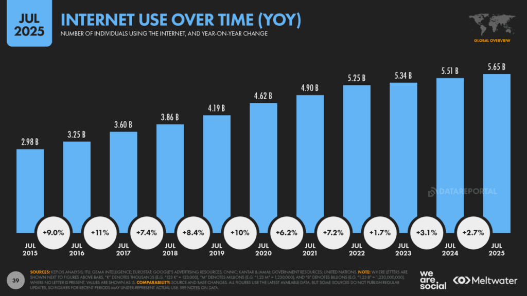 Internautes du monde entier » BlogPasCher Internautes du monde entier