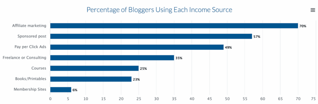 Monétisation du site web » BlogPasCher Monétisation du site web