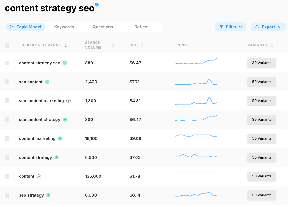 Plan de contenu » BlogPasCher Plan de contenu
