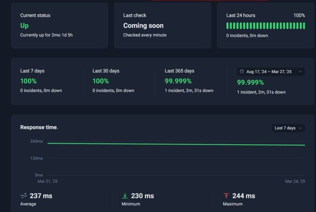 Résultat disponibilité WordPress » BlogPasCher Résultat de la disponibilité de l’hébergement WordPress