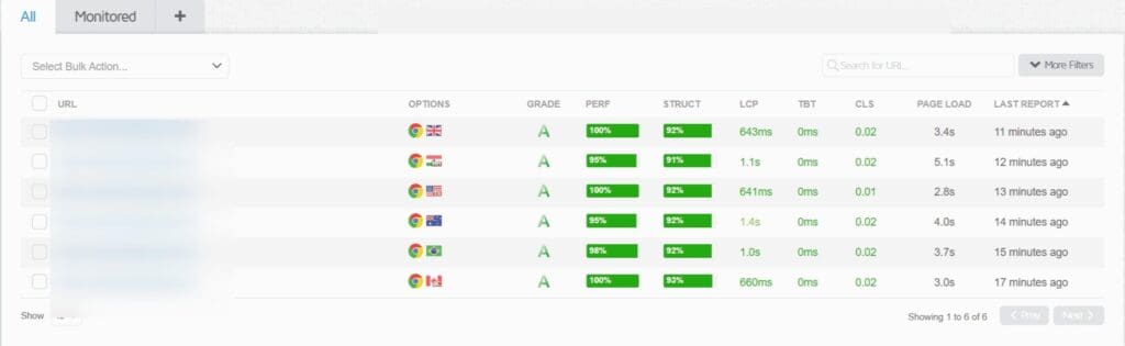 Résultats tests WordPress emplacements » BlogPasCher Résultats des tests d’hébergement WordPress pour tous les emplacements