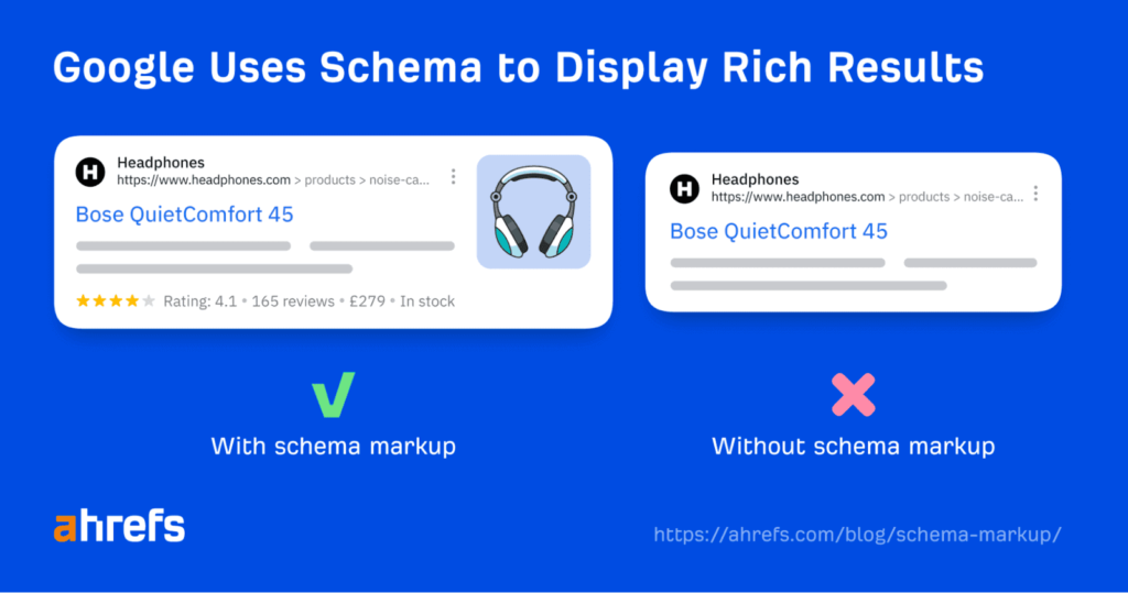 Schema-markup » BlogPasCher Schéma markup