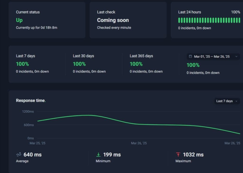 Temps de disponibilité de Bluehost » BlogPasCher Temps de disponibilité de Bluehost