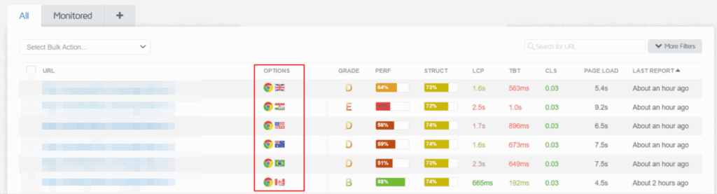 Test de performance Bluehost sur tous les sites » BlogPasCher Test de performance Bluehost sur tous les sites
