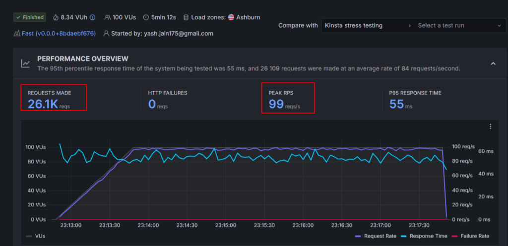 Test deffort Kinsta » BlogPasCher Test deffort Kinsta
