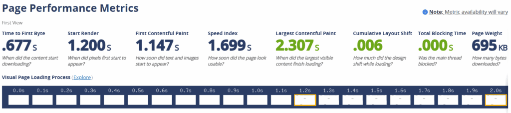 Test vitesse chargement site SiteGround » BlogPasCher Test de vitesse de chargement du site Web SiteGround