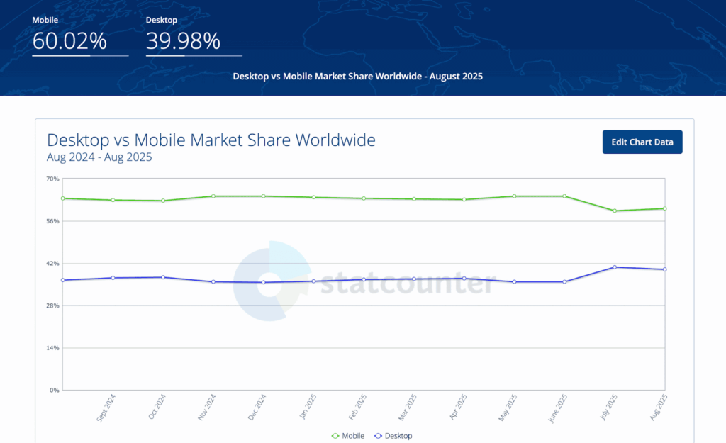 Trafic mobile » BlogPasCher Trafic mobile
