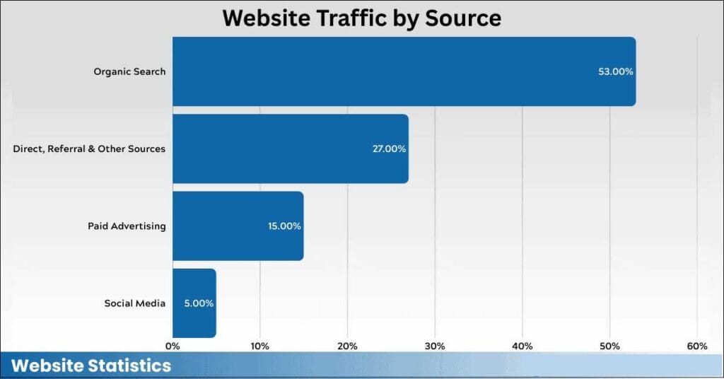Trafic-par-source » BlogPasCher Trafic par source