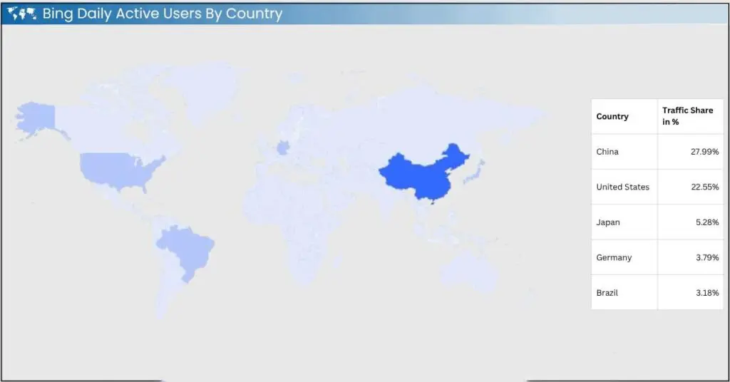 Utilisateurs-actifs-quotidiens-de-Bing » BlogPasCher Utilisateurs actifs quotidiens de Bing