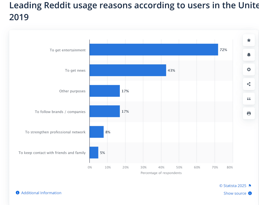 Utilisation de Reddit » BlogPasCher Utilisation de Reddit