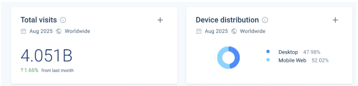 Visiteurs de Reddit » BlogPasCher Visiteurs de Reddit