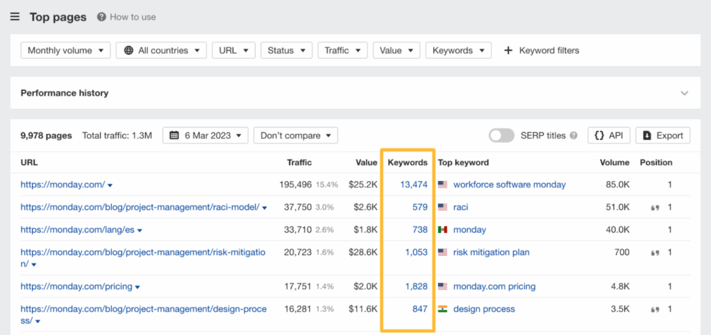 ahrefs-top-pages » BlogPasCher Pages principales Ahrefs