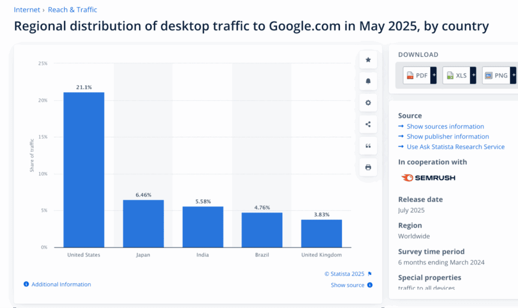 le plus de visites sur Google » BlogPasCher le plus de visites sur Google