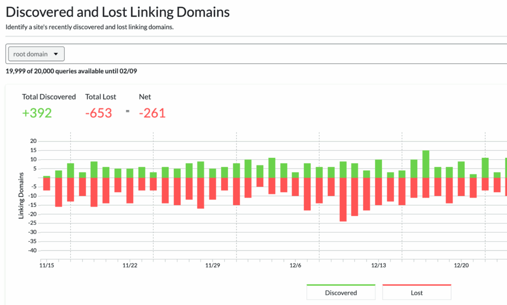 lost-links » BlogPasCher moz