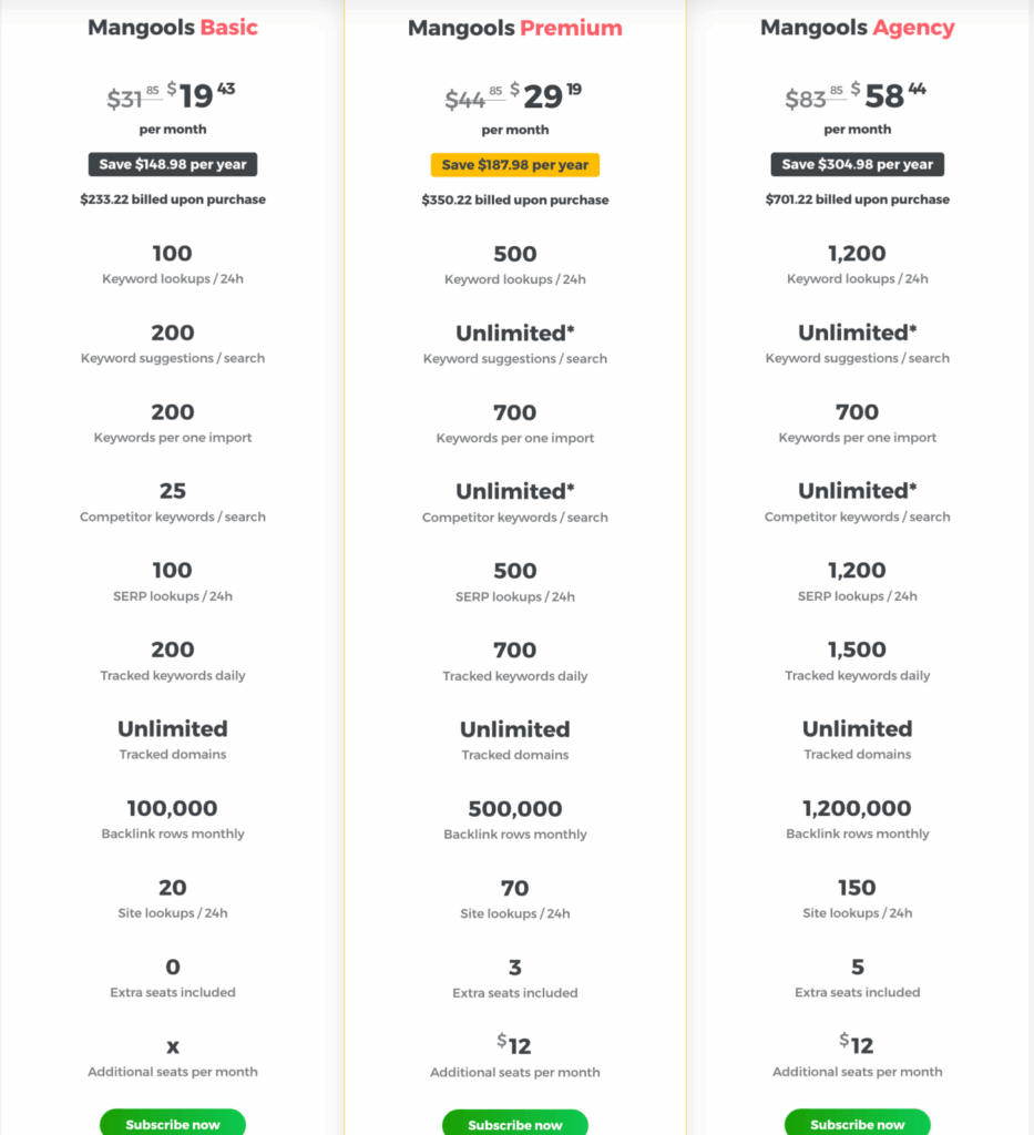 mangools-tarif » BlogPasCher Prix de l’outil de référencement Mangools