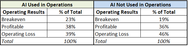 utilisation IA » BlogPasCher utilisation de l'IA
