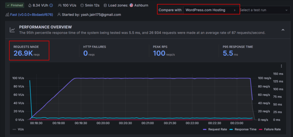 wordpresscom test deffort » BlogPasCher wordpress.com test d’effort