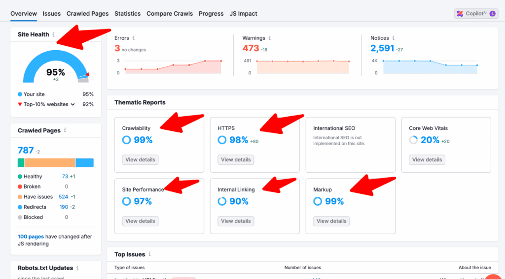 Audit du site Semrush