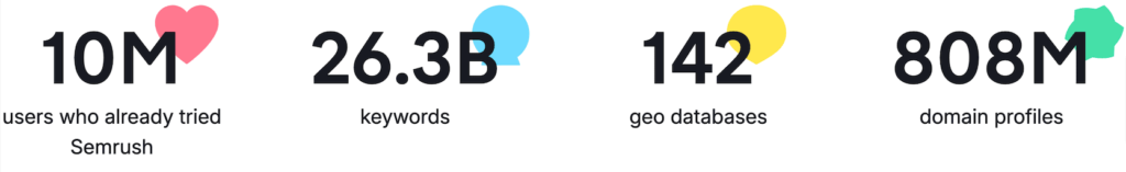 Base de données de mots-clés Semrush