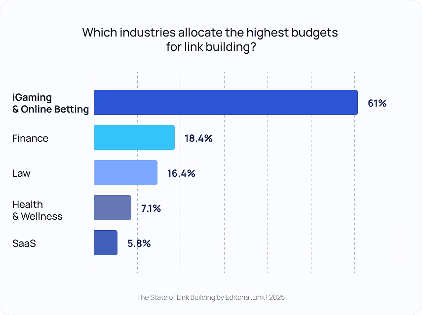 Budgets de création de liens » BlogPasCher Budgets de création de liens