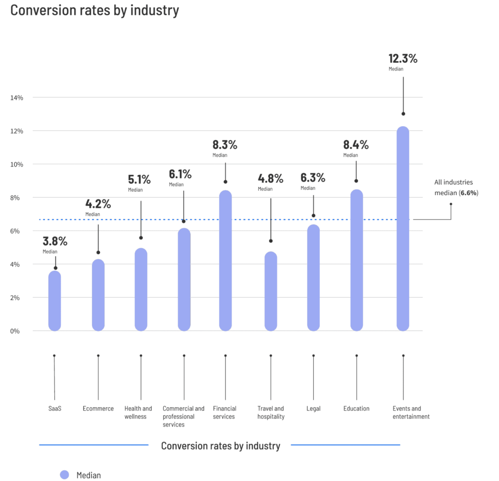 CTA de la page de destination » BlogPasCher CTA de la page de destination