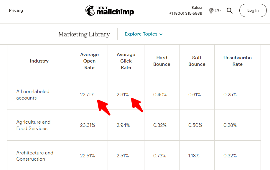 CTR moyen » BlogPasCher CTR moyen