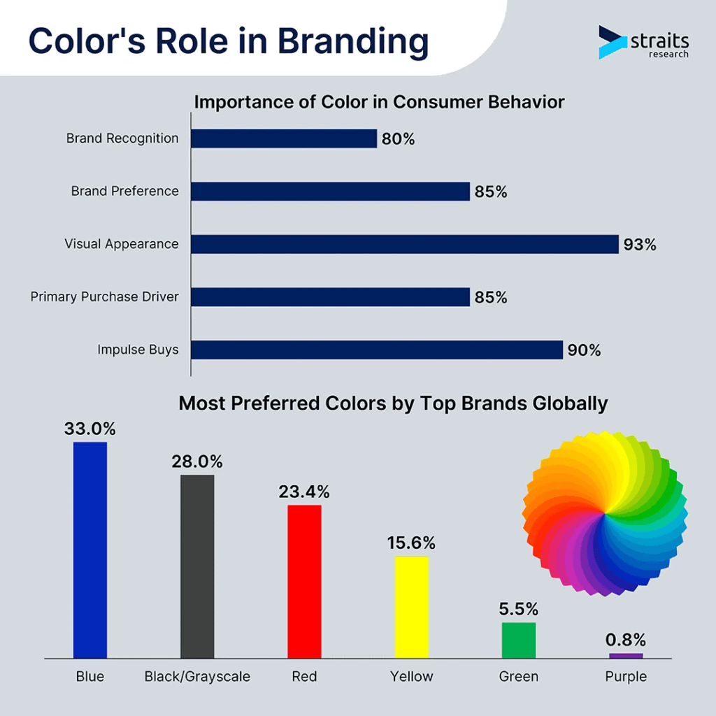 Couleur de la marque CTA » BlogPasCher Couleur de la marque CTA