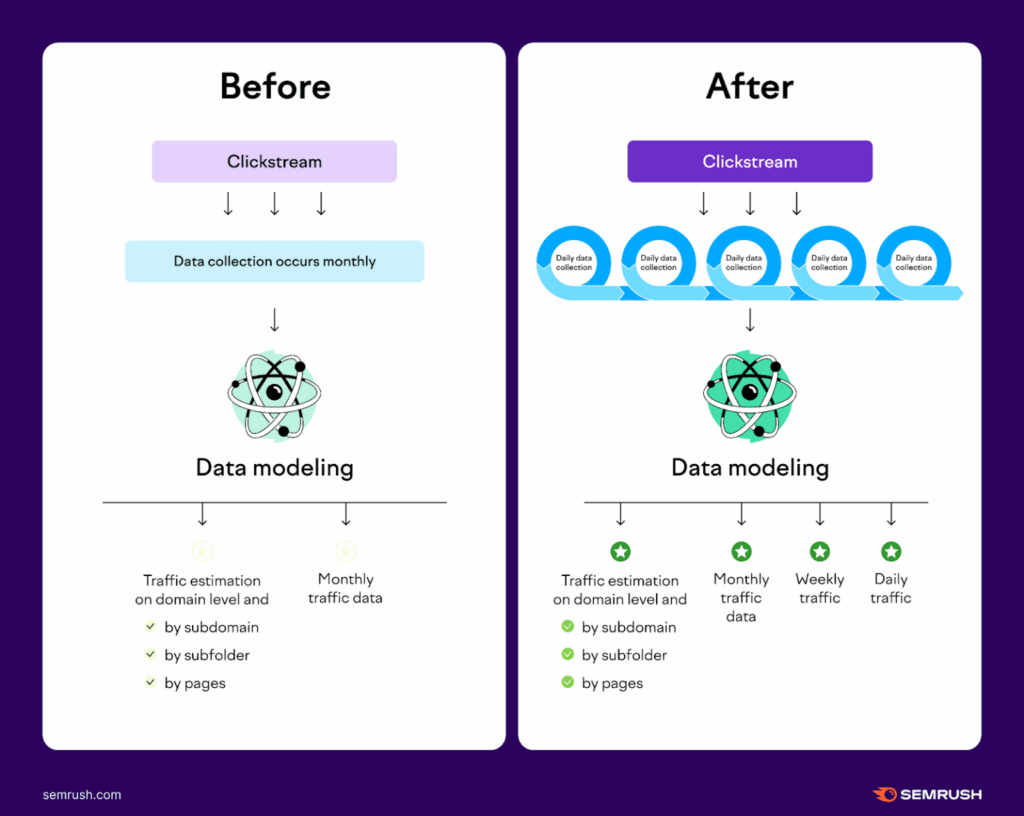Données de Clickstream