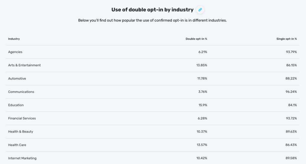 Double optins » BlogPasCher Double optins