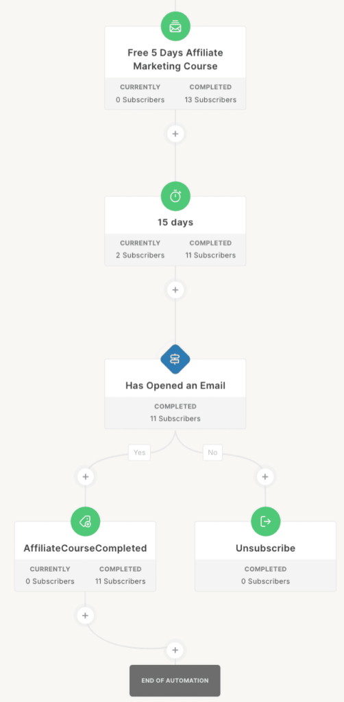Exemple dautomatisation » BlogPasCher Exemple d’automatisation