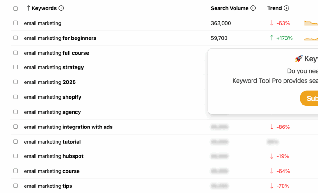 KeywordTool » BlogPasCher KeywordTool